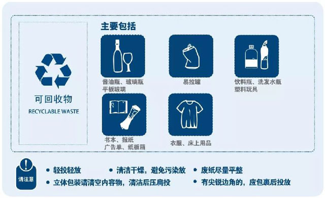 上海生活垃圾分類四分法管理?xiàng)l例正式立法公布