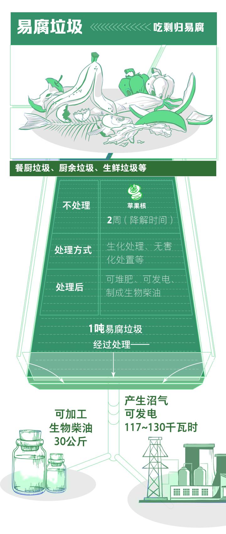 浙江四分法垃圾分類11月實(shí)施分類桶廠家再迎良機(jī)